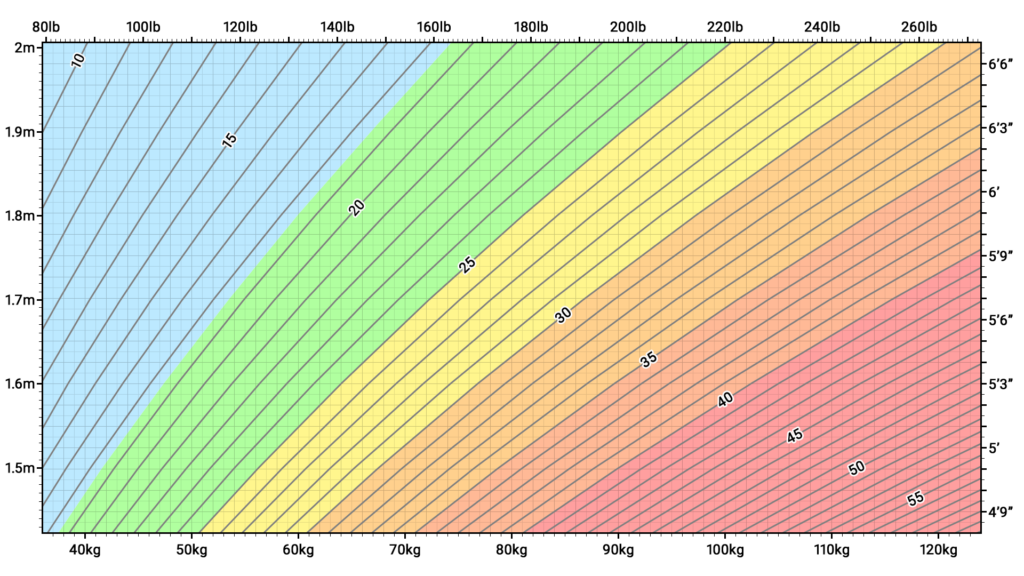 BMI_chart